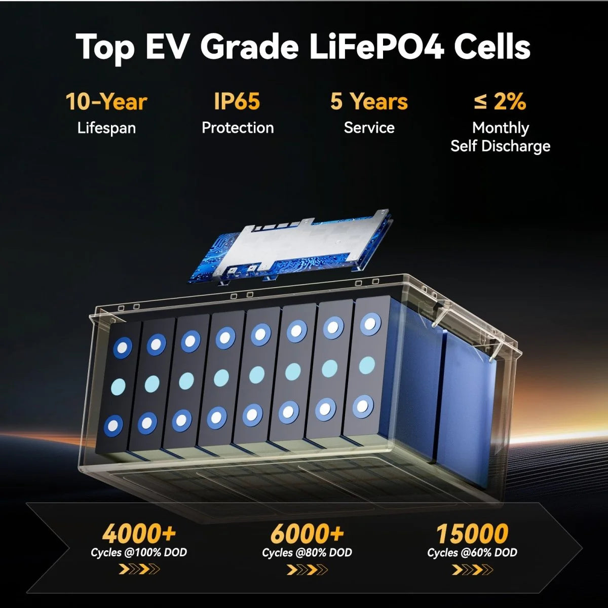 12V 410Ah Deep Cycle Lithium Battery